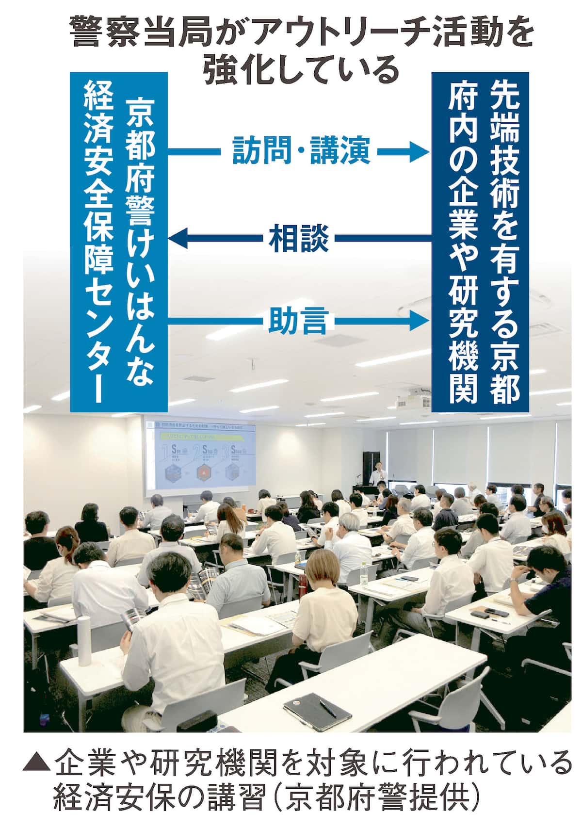 【社会】脱「産業スパイ天国」警察当局が経済安保で企業・研究機関との連携に本腰　中ロや北念頭に